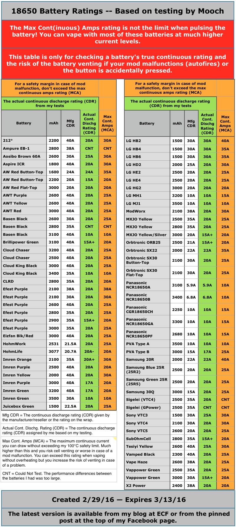 mooch18650 BATTERY RATings.jpeg