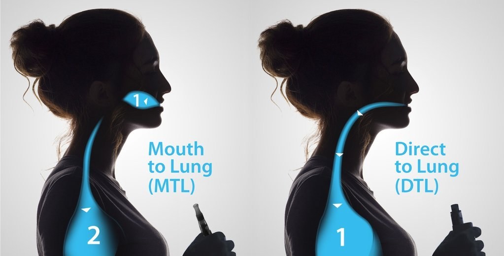 Mouth-Lung-Direct-Lung_1024x1024.jpg