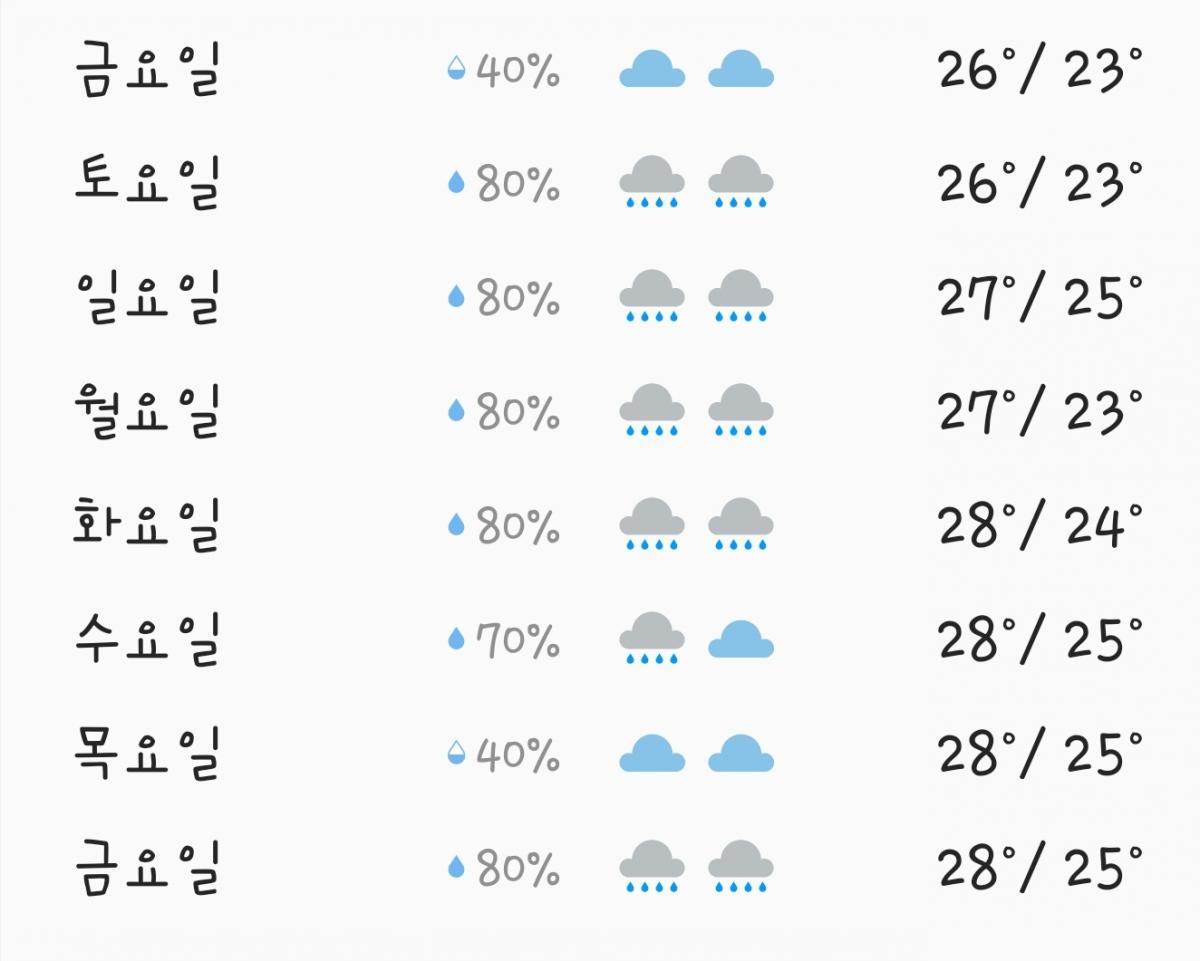 SmartSelect_20210701-114750_Weather.jpg